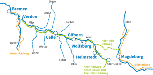 Offizielles Infoportal für den Aller-Radweg